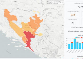 Ovdje pratite stanje pandemije u Federaciji BiH