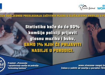 Čuješ, vidiš, znaš: Reaguj na nasilje u porodici