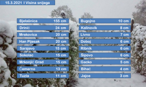 Narednih dana hladno uz padavine