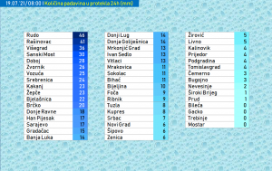 Stižu vrućine: Od utorka stabilizacija vremena