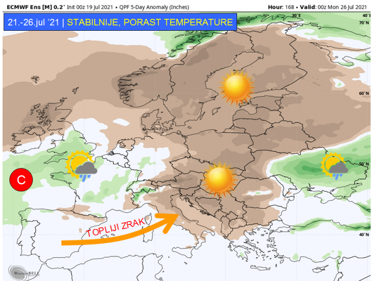 Stižu vrućine: Od utorka stabilizacija vremena