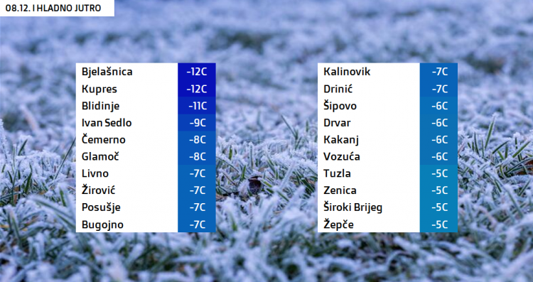 Osvanulo je pravo zimsko, hladno i mrazno jutro