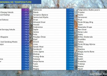 Vremenska prognoza za BiH: Ledeno jutro je iza nas