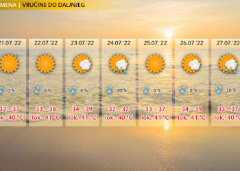 U nedjelju mogući lokalni pljuskovi i grmljavina u Hercegovini
