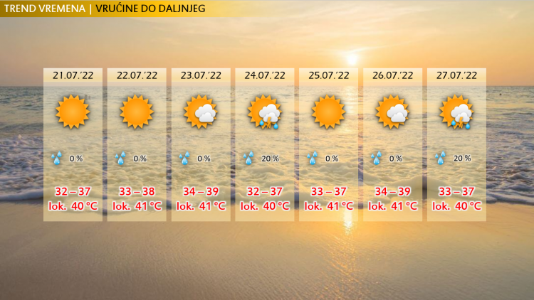 U nedjelju mogući lokalni pljuskovi i grmljavina u Hercegovini