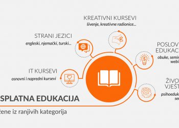 Ukoliko želiš nekome da pokloniš nešto vrijedno i trajno – pokloni mu znanje