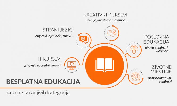 Ukoliko želiš nekome da pokloniš nešto vrijedno i trajno – pokloni mu znanje