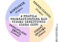 Beleške sa psihoterapije: Četiri obrasca odlaganja obaveza