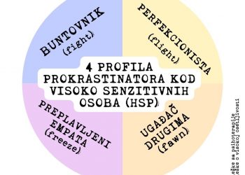 Beleške sa psihoterapije: Četiri obrasca odlaganja obaveza