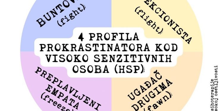 Beleške sa psihoterapije: Četiri obrasca odlaganja obaveza