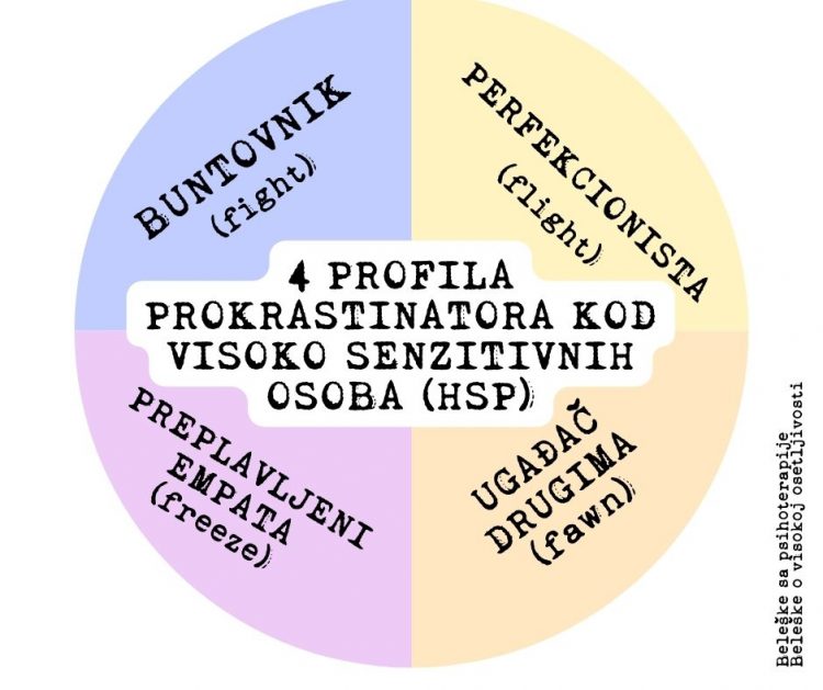 Beleške sa psihoterapije: Četiri obrasca odlaganja obaveza